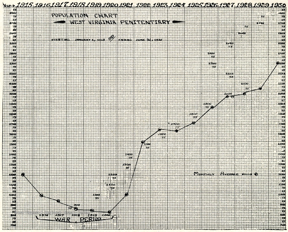 Wvu Chart