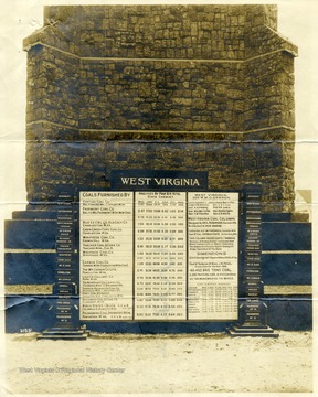 A display of statistics of the different coal companies in West Virginia at the base of the coal tower at the Jamestown Exposition.